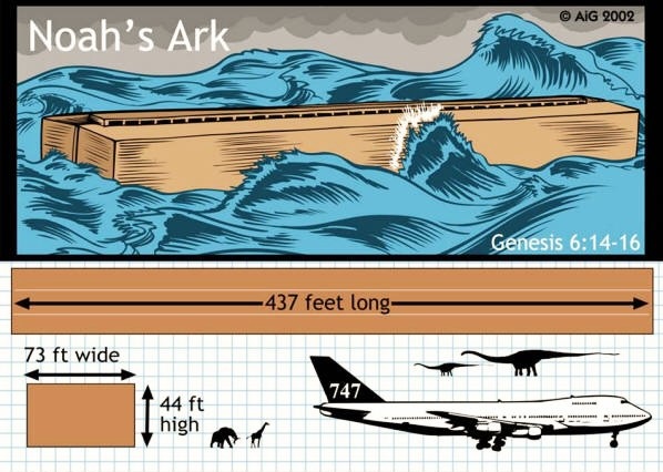 Noahs-Ark